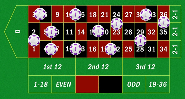 Roulette Chart